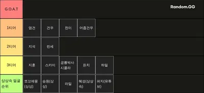 jojunheis1200punchingscore