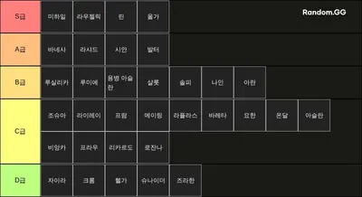 로오히 노하엘 시나리오 불속 영웅 티어리스트