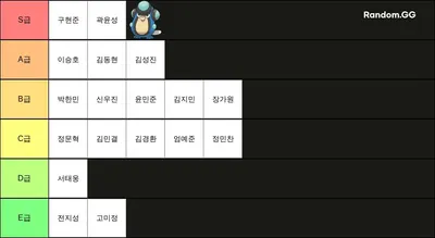 윤성이 머리 병신 티어