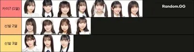 AKB 선발 티어 (2023.5)