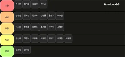 통마고 농구 순수실력 티어리스트