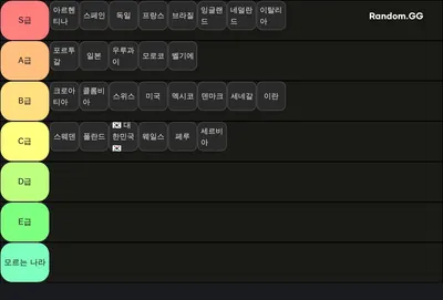 월드컵 티어