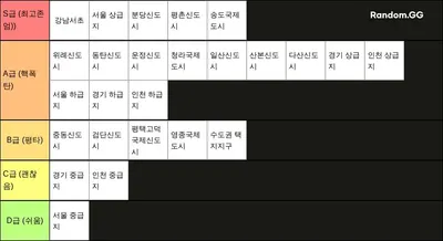 수도권 교사들이 기피하는 학군 티어메이커