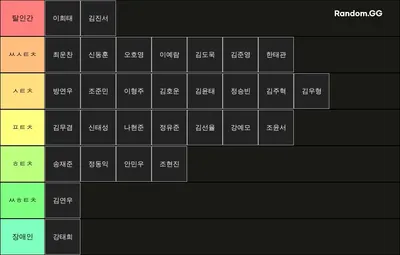 2024 은가람 10년생 남자 운동 티어표 (순서상관X)