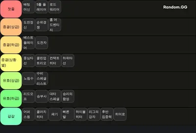 MLB 라이벌 스킬 티어표(타자)