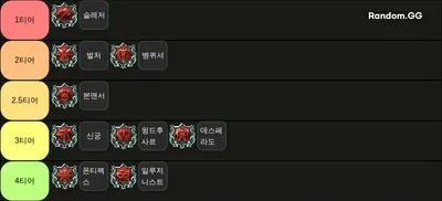 트리오브세이비어 4월 티어표