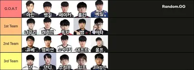 한국 롤 프로게이머 G.O.A.T 팀 만들기