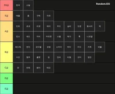 ZO ぞ Asian user PvP Tier
