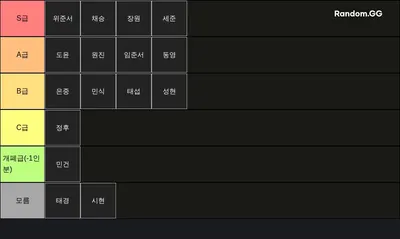 부안중 롤 실력 티어리스트
