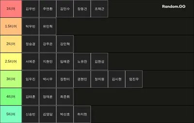 5ㄷ5 티어표