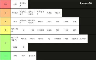 별의커비 스타얼라이즈 티어
