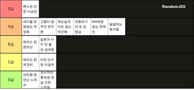 IF 대한민국 대통령 순위