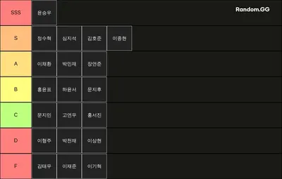 호암부 롤내 티어표 (밴픽)