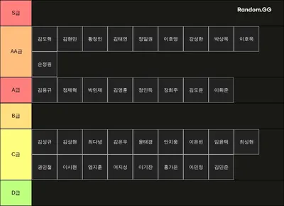 에어라인 티어리스트