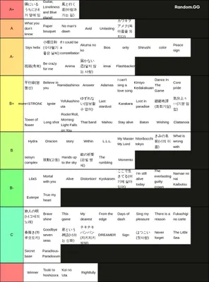 내 플레이리스트에 있는 JPOP 티어 매기기