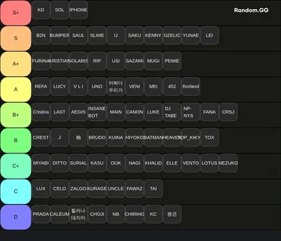 T3 TIERLIST