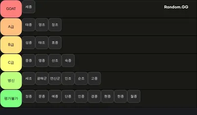 조선시대 역대 왕 티어