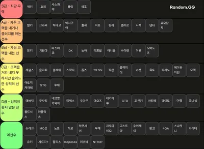 EFT:A SPL 프로 선수 티어표