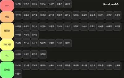 천보중 티어