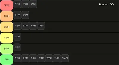 개짬통 발로란트 티어표