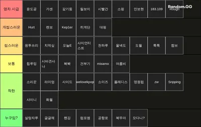 쎀갤러 티어