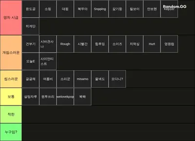 쎀갤러 티어
