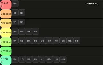 2025 omg 내전 파워랭킹(공지필독)