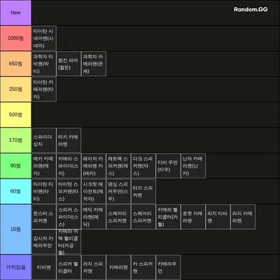 토타디 거래가치표