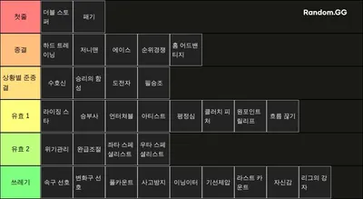라이벌스 투수 스킬