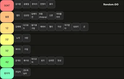 켈팝 제국 멤버 티어표(극내수용)