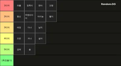 2024 와쁠즈 디스코드 맴버 발로란트 티어표