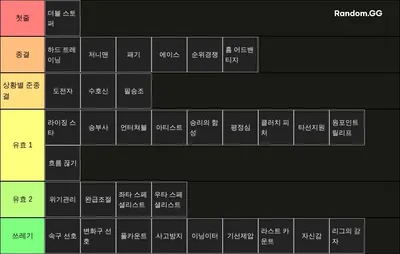 라이벌스 투수 스킬