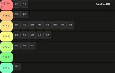 omg내전 파워랭킹 VER.4