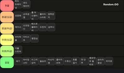 MLB 라이벌 스킬 티어표(선발)