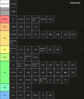검은별 현세대 캐릭터 순위