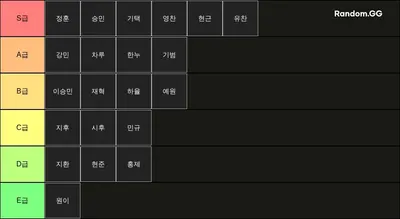 롤 실력 티어