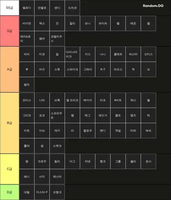 2024 브롤러 티어리스트