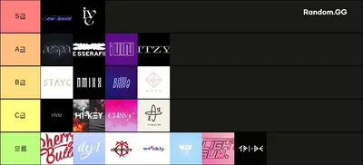 4세대 걸그룹 티어