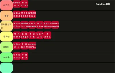 클롭 X 리버풀 티어리스트 (15-16시즌부터 23-24시즌)