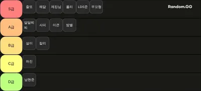 NSA 서열표