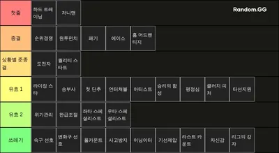 라이벌스 투수 스킬