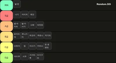 블루 록 로키 업뎃 전 티어표
