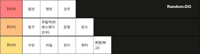 거니디코방 얼굴 티어표