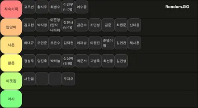 가족티어