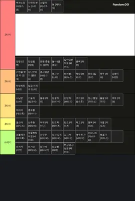 발로란트 요원 별 칭호 티어