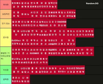 클롭 X 리버풀 티어리스트 (15-16시즌부터 23-24시즌)
