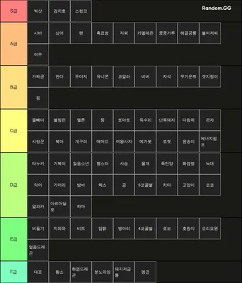 럼블스타즈 티어메이커
