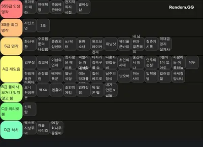  내가 하려고 만든네이버 웹툰 티어리스트