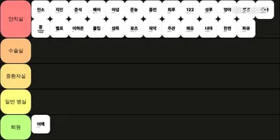 누가 제일 정신병자인가?