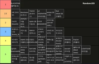 걸그룹 티어